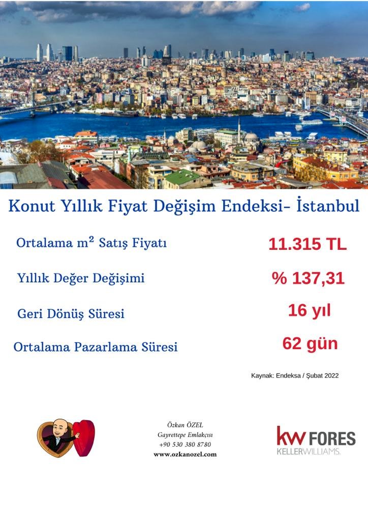 Konut Yıllık Fiyat Değişim Endeksi - İstanbul
