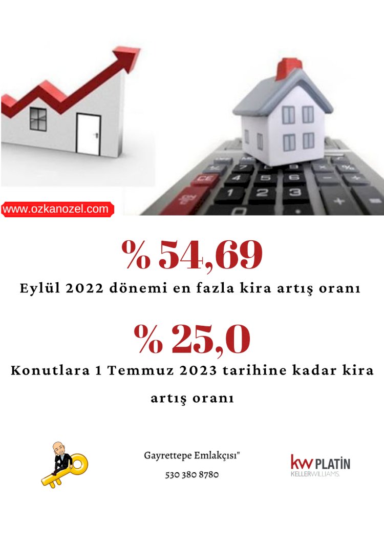 Eylül 2022 Maksimum kira artış oranı
