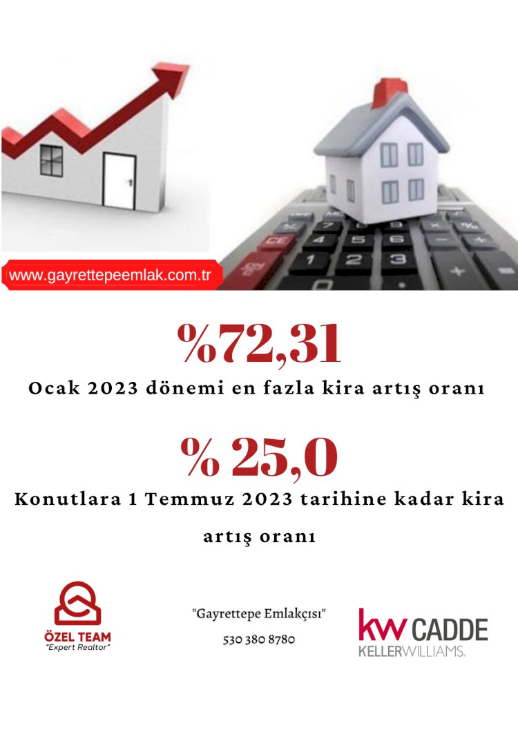 Ocak 2023 dönemi en fazla kira artış oranı