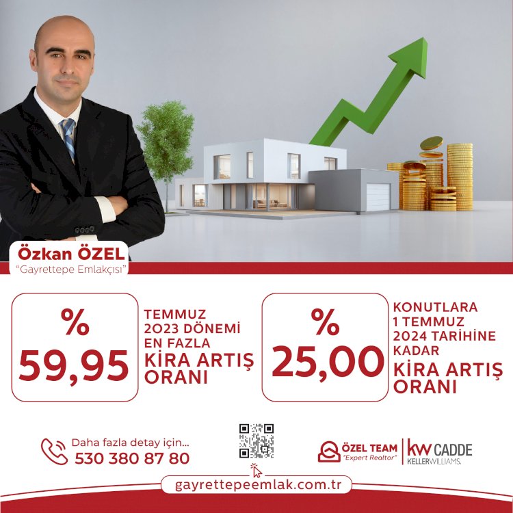 TEMMUZ 2O23 DÖNEMİ EN FAZLA KİRA ARTIŞ ORANI