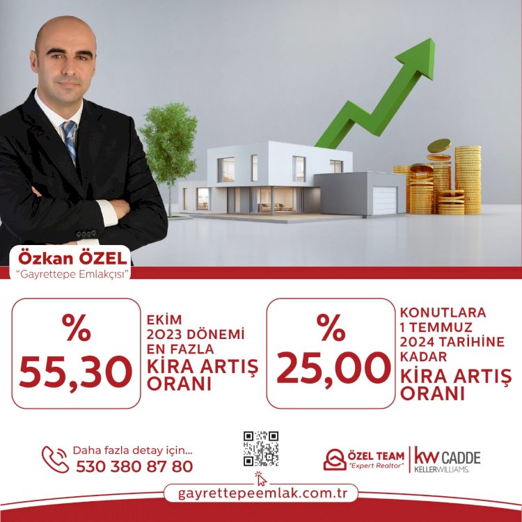 EKİM 2O23 DÖNEMİ EN FAZLA KİRA ARTIŞ ORANI
