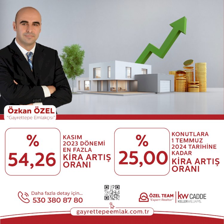 KASIM 2O23 DÖNEMİ EN FAZLA KİRA ARTIŞ ORANI