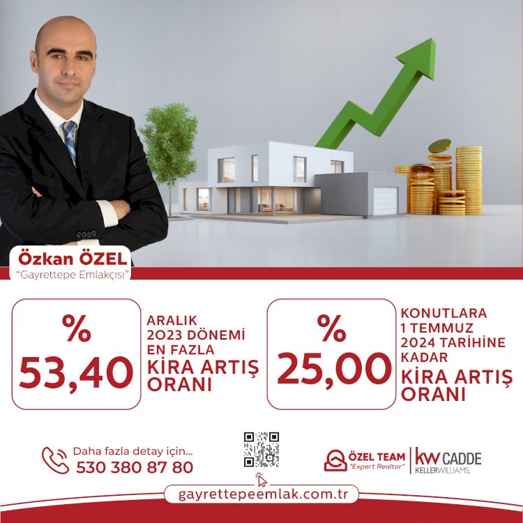 ARALIK 2O23 DÖNEMİ EN FAZLA KİRA ARTIŞ ORANI